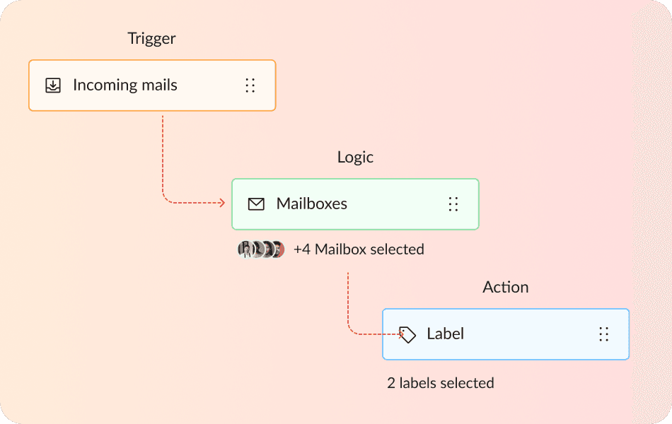 intelligent automation