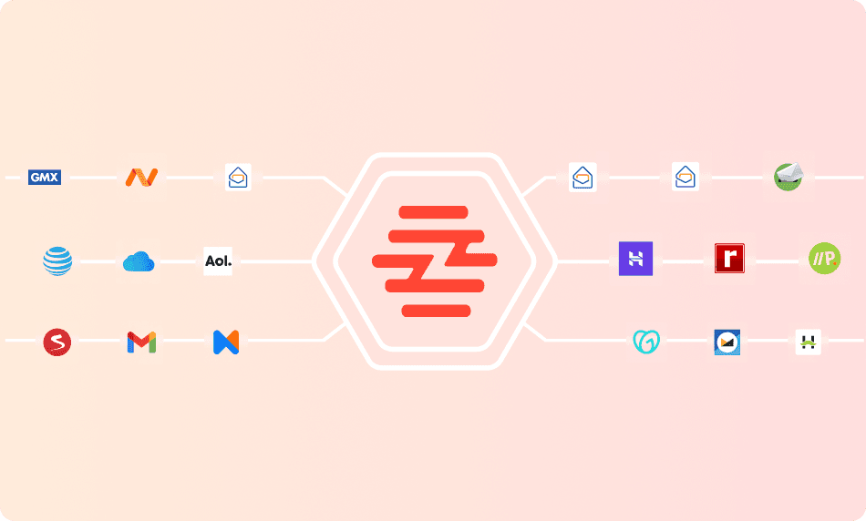 scalable integrations