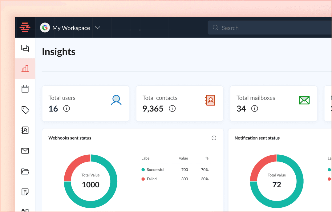 In-Depth Insights