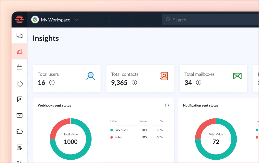 Advanced insights and Reporting