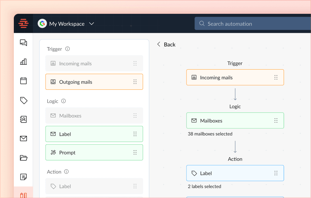 Customizable Workflows