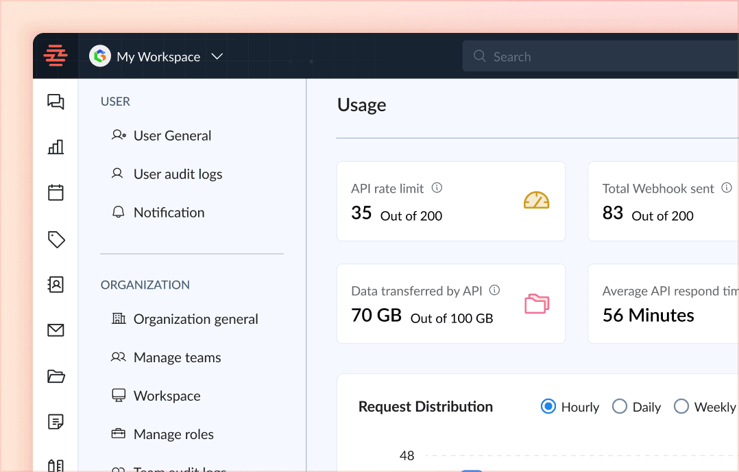 API Rate Limit Insights
