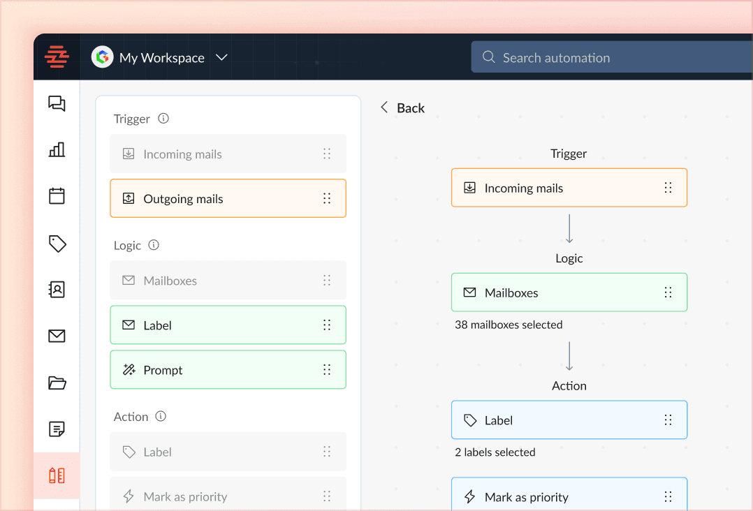 Dynamic Priority Inbox