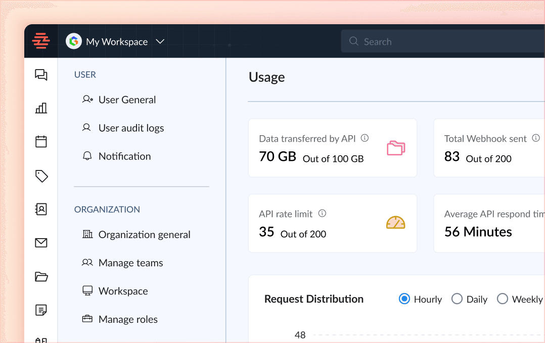 API Access and Customization