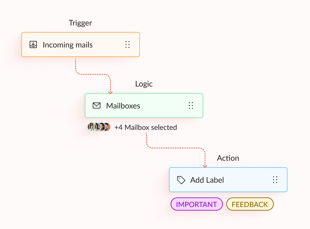 Workflow Automation