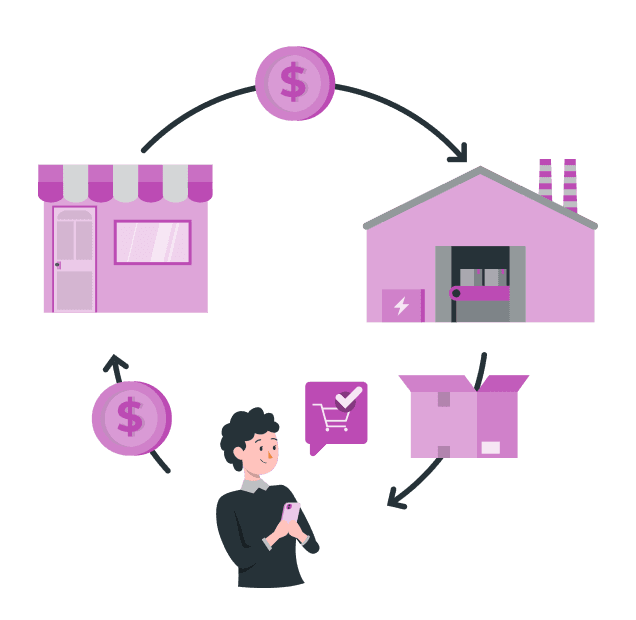 Supply Chain Coordination