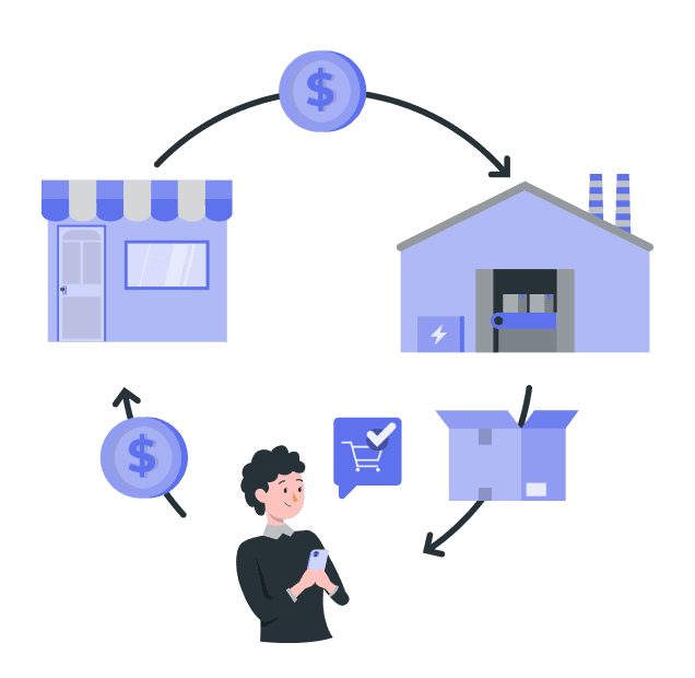 Supply Chain Coordination