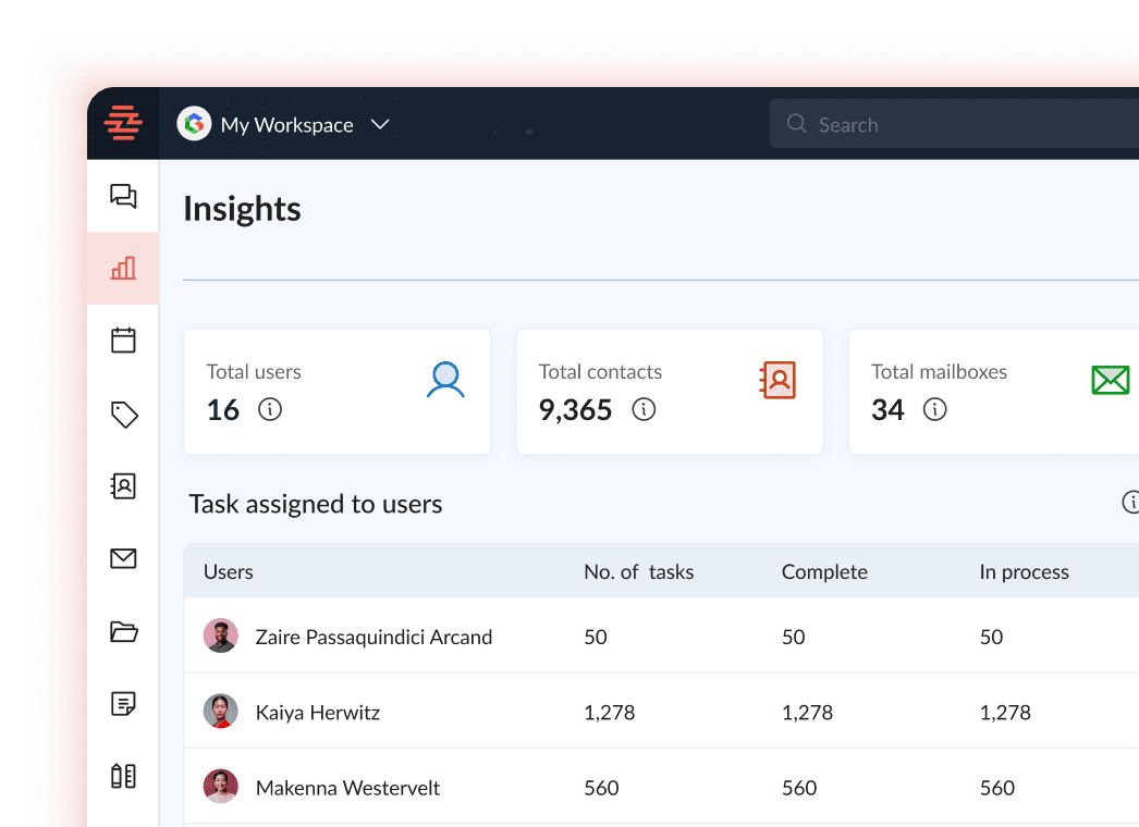 Task Assignment Insights