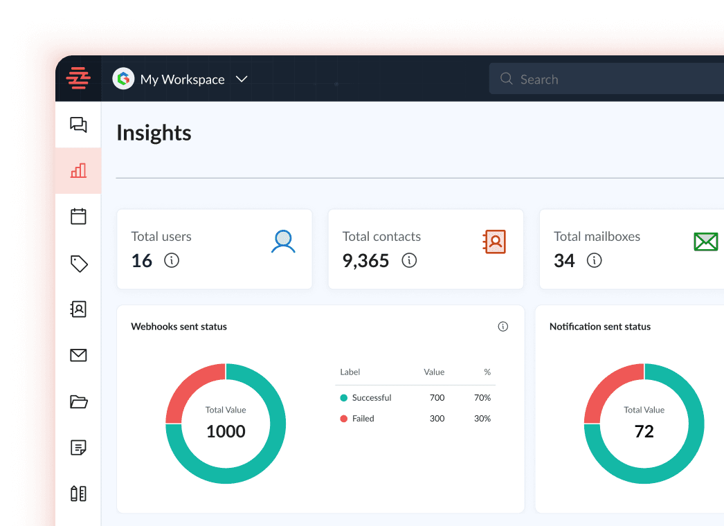 Interaction Analytics and Reporting