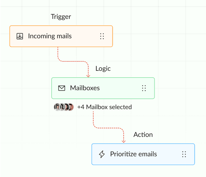 Automated Task Labeling and Assignment