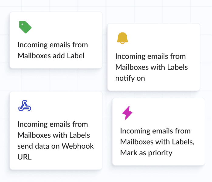 Customizable Templates for Common Requests