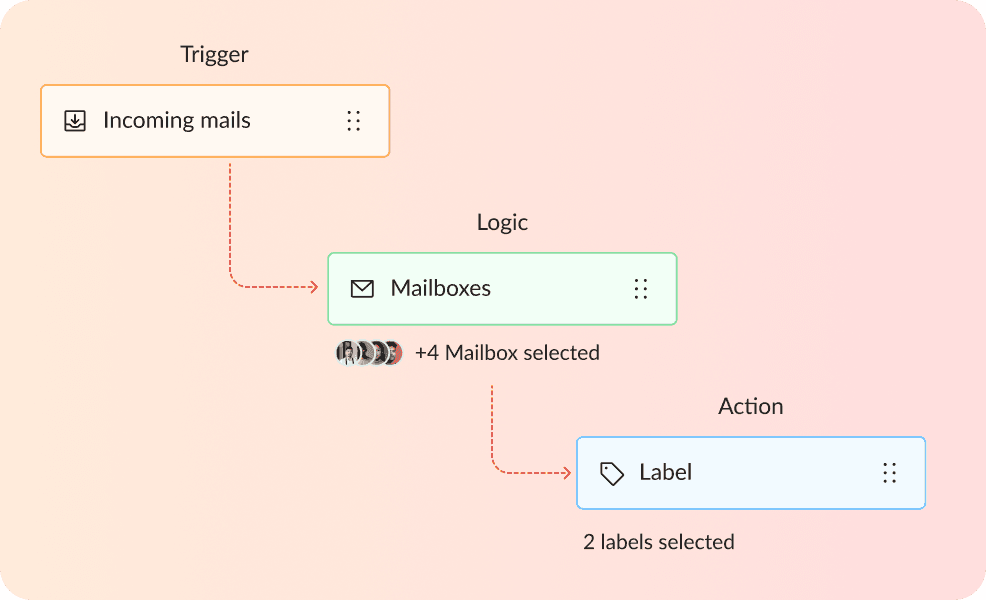 Automate emails