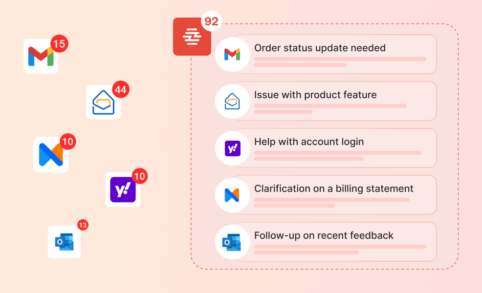Unified Inbox Management